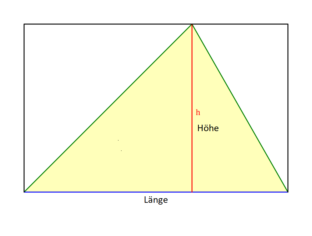A3 Sonnensegel Dreieckig